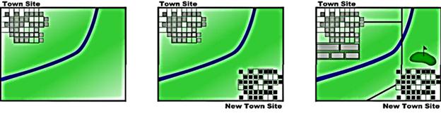 Figure 5: Additive cumulative environmental effects - Description: This figure depicts additive cumulative environmental effects by demonstrating how the loss of habitat increases with each new element of development (a new town, followed by new roads and a golf course).