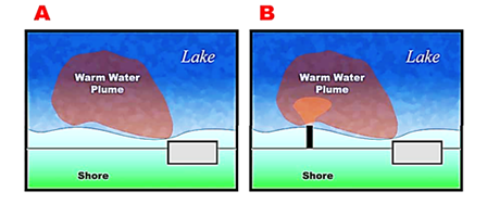 Figure 8: Masking cumulative environmental effects - Description: This figure illustrates the concept of masking cumulative environmental effects using the plume example described above.