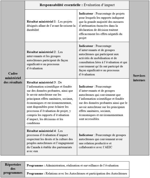 Cadre de présentation de rapports