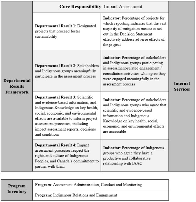 Reporting framework