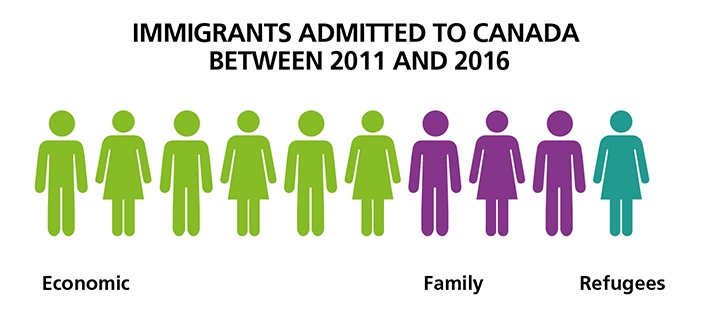 canada health-care immigrant workers