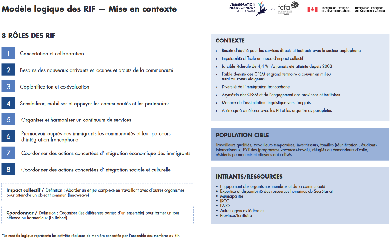 Modèle logique des RIF—Mise en contexte. Version texte ci-dessous :