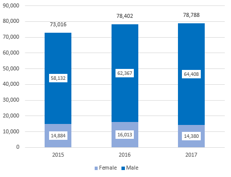 Temporary Foreign Worker Program (2015–2017) as described below