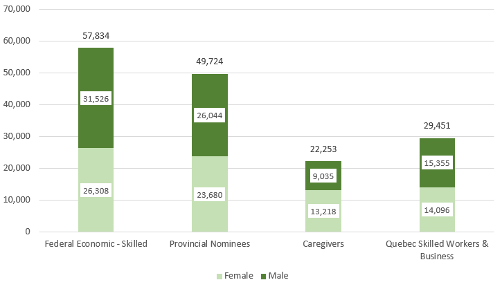 Super Visa Income Chart 2017