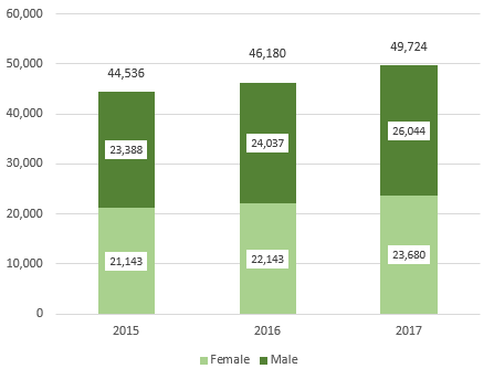 Super Visa Income Chart 2017