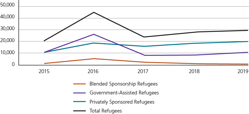 Described below: Refugees