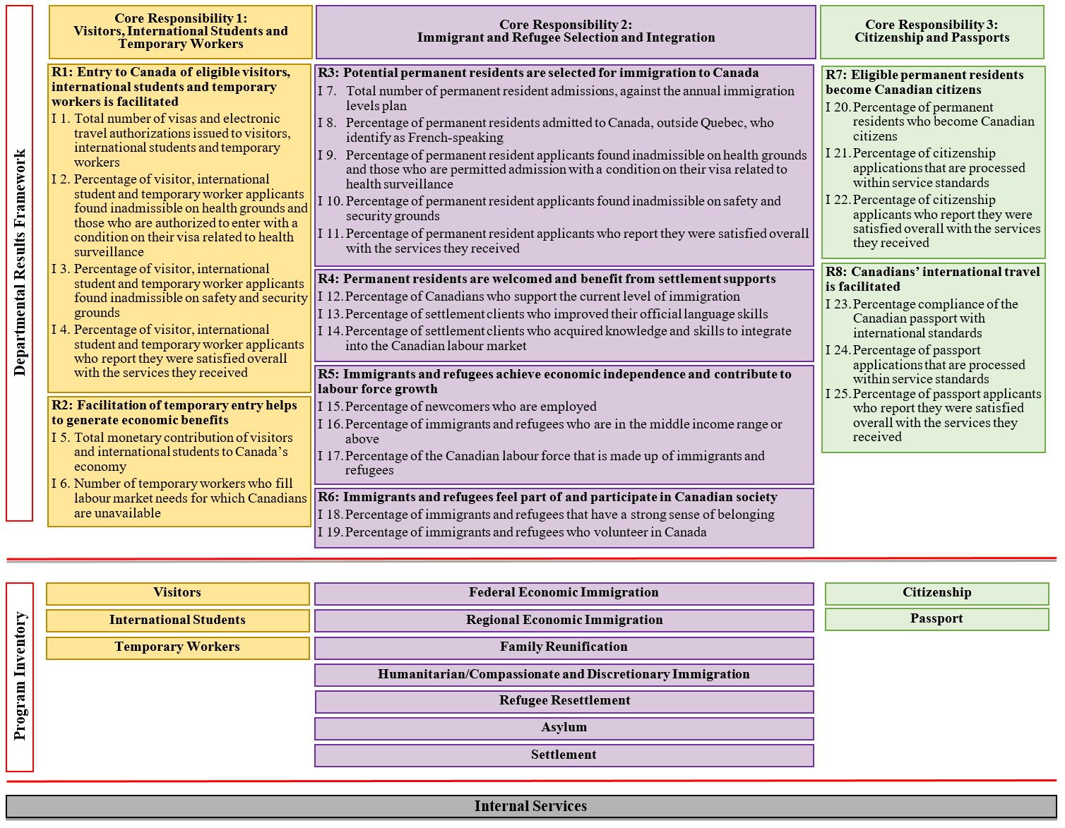 Reporting framework image described below