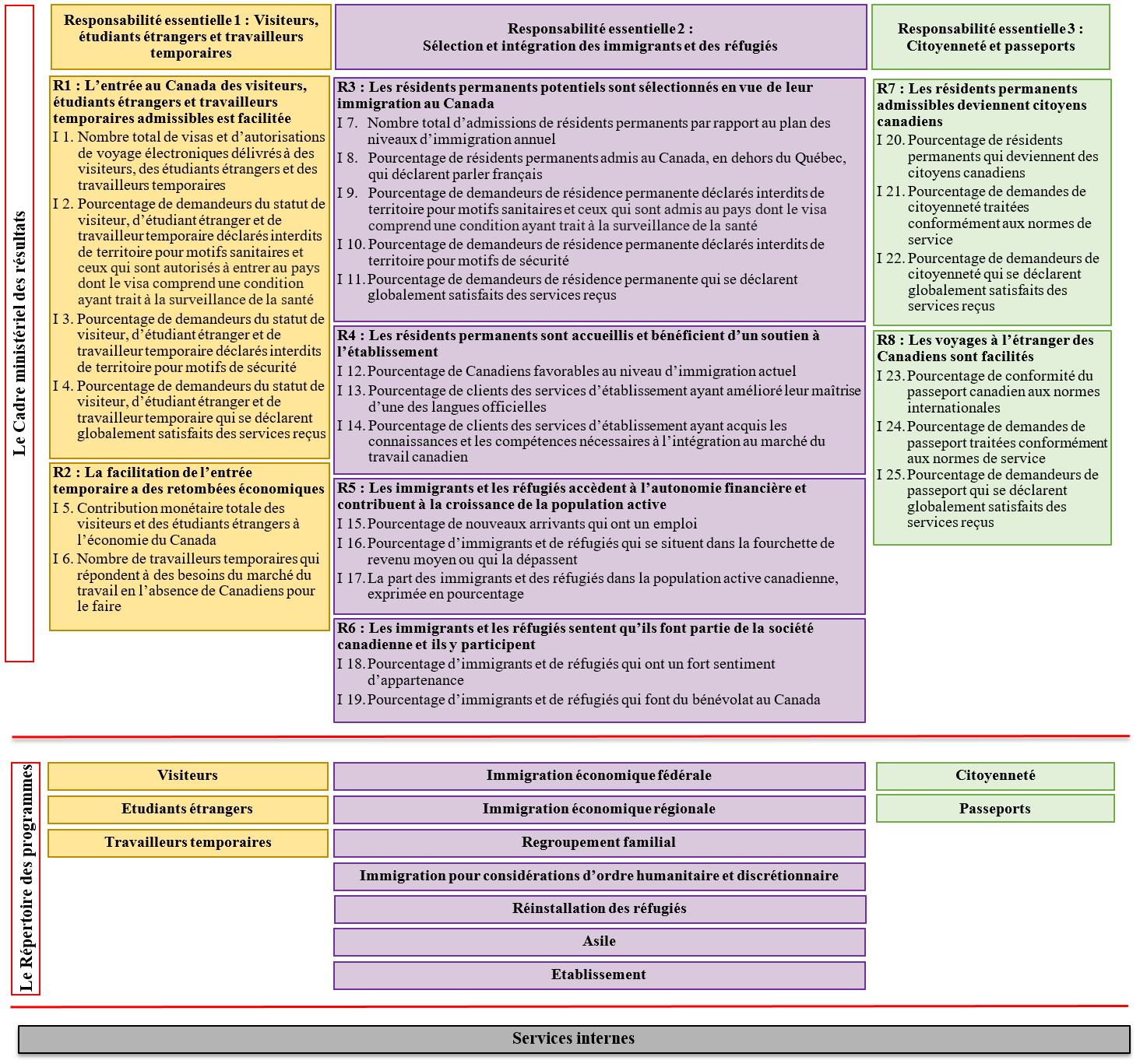 Graphique Cadre de présentation de rapports décrit ci-dessous