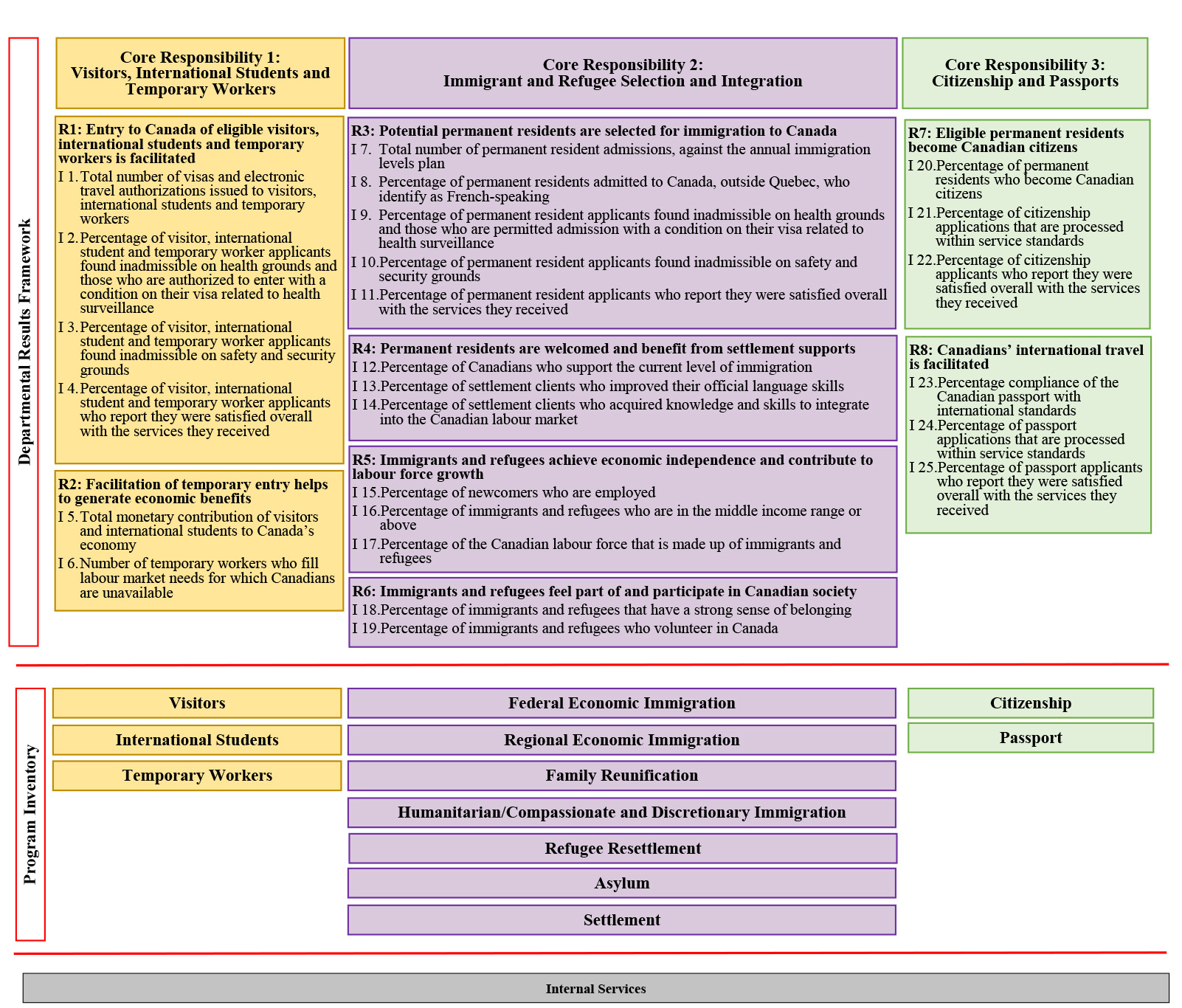 Graphic of Reporting framework as described below