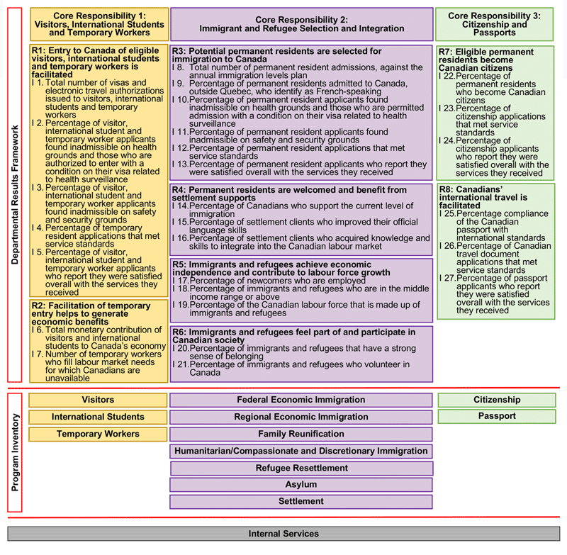 Reporting framework described below