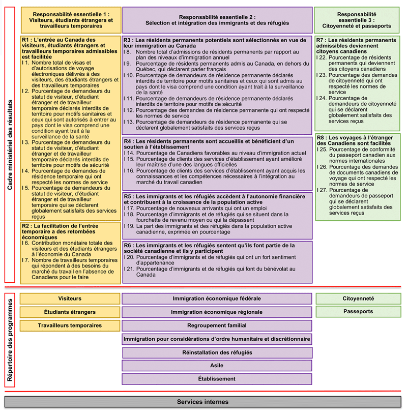 Cadre de présentation de rapports décrit ci-dessous