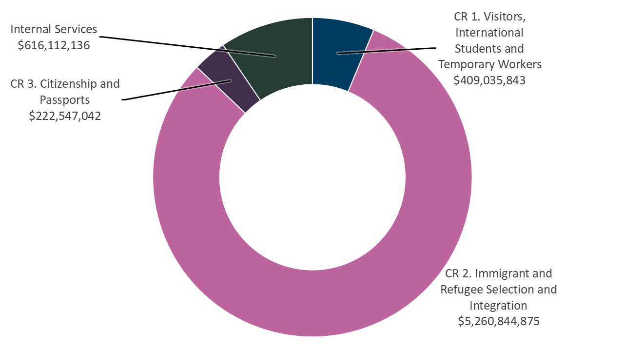 [alt text]. Text version below: