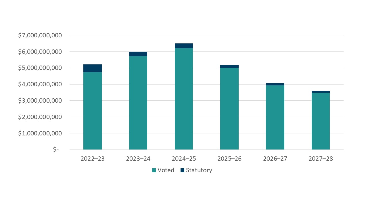 [alt text]. Text version below: