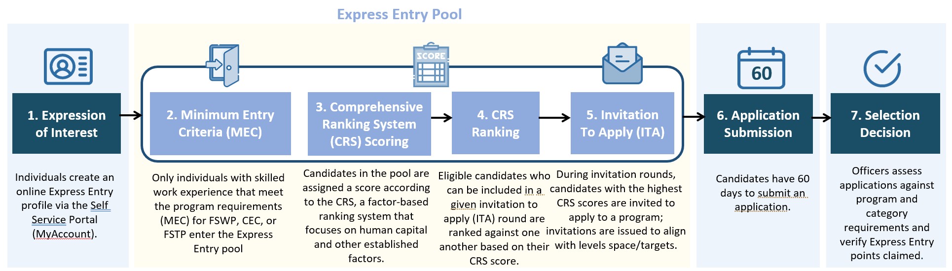 Figure 1 as described below.