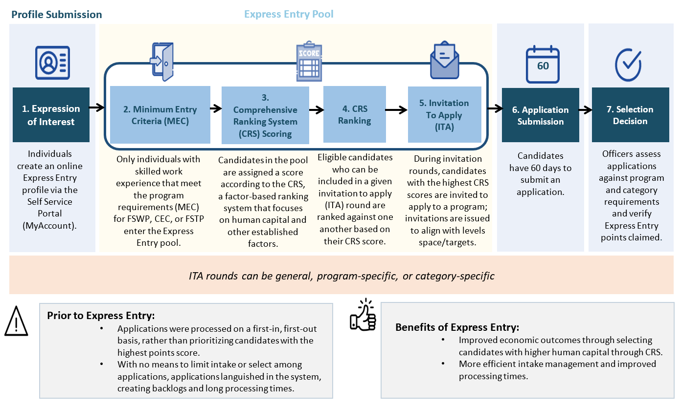 Flowchart described below.