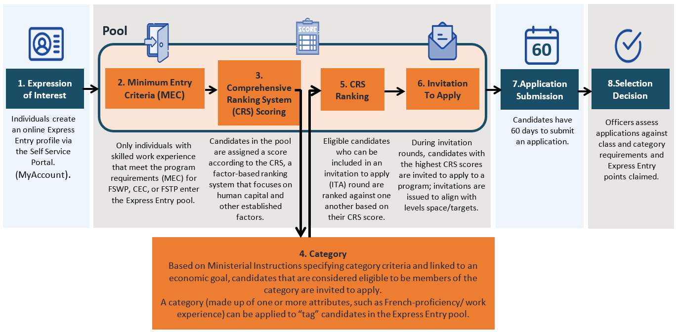 Flowchart described below.