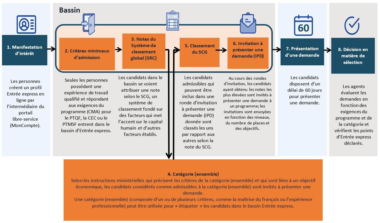 Organigramme décrit ci-dessous.