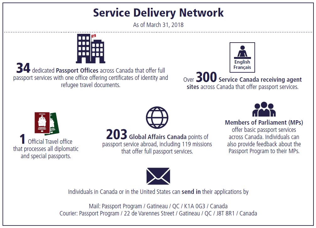 Graph: Service Delivery Network, described below