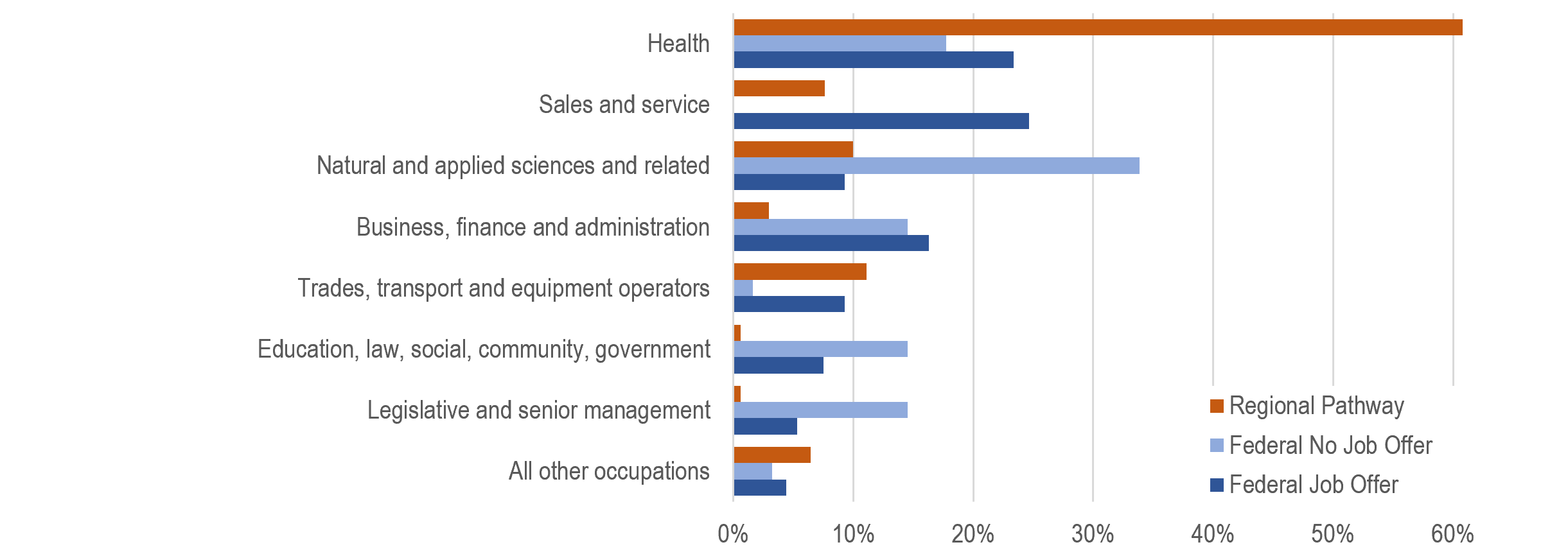 Figure 2 bar chart, described below.