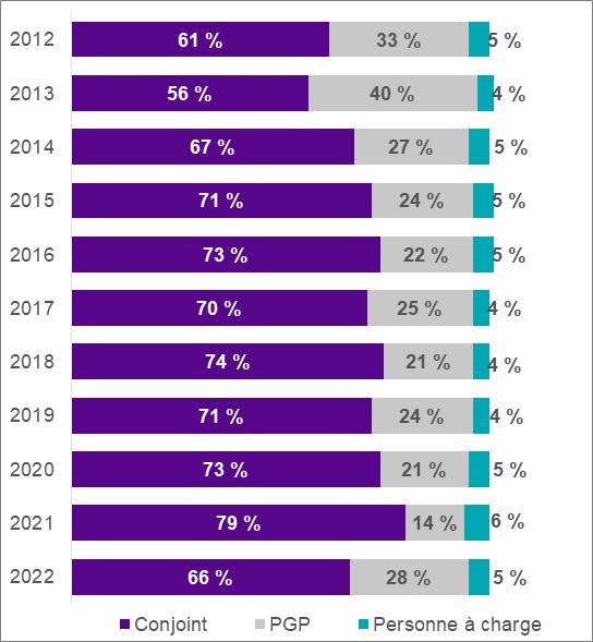 Figure décrite ci-dessous