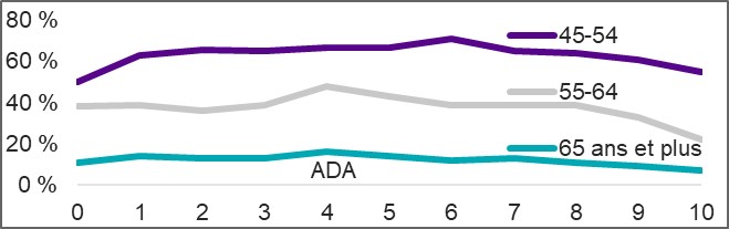 Figure décrite ci-dessous