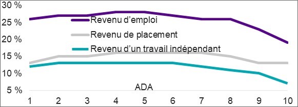 Figure décrite ci-dessous