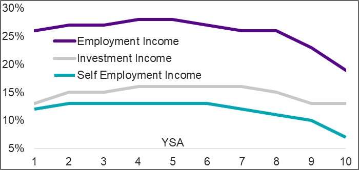 Figure described below