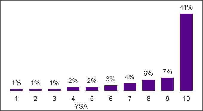 Figure described below