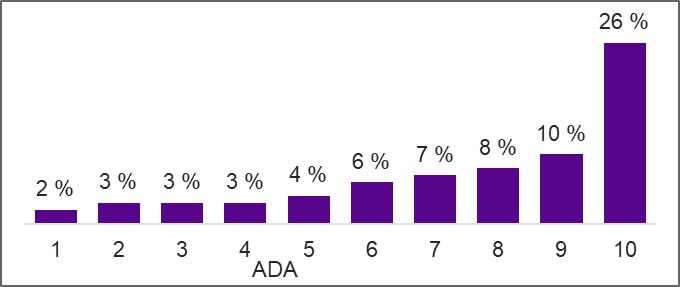 Figure décrite ci-dessous