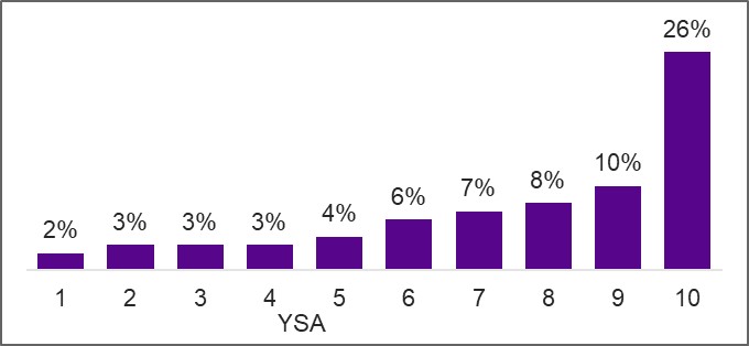 Figure described below