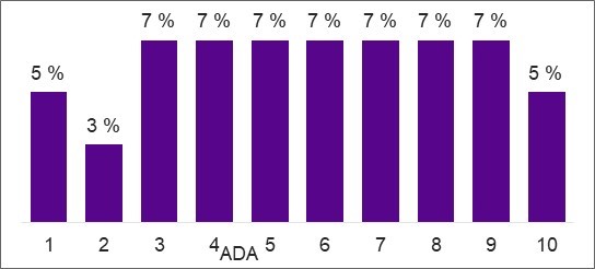 Figure décrite ci-dessous
