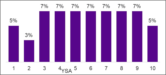 Figure described below