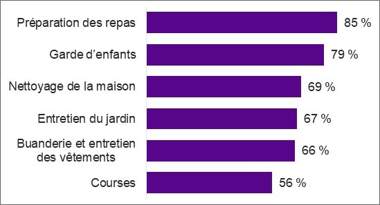 Figure décrite ci-dessous