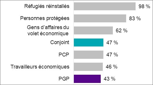 Figure décrite ci-dessous