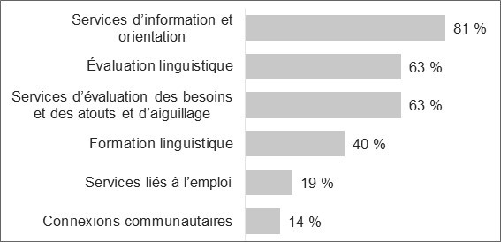 Figure décrite ci-dessous
