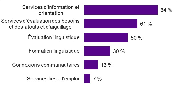 Figure décrite ci-dessous