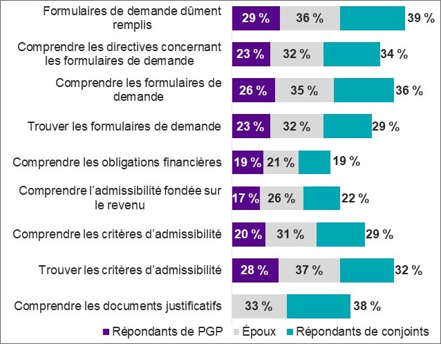 Figure décrite ci-dessous