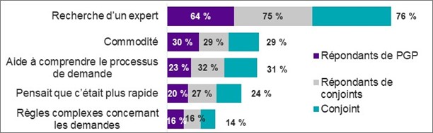 Figure décrite ci-dessous