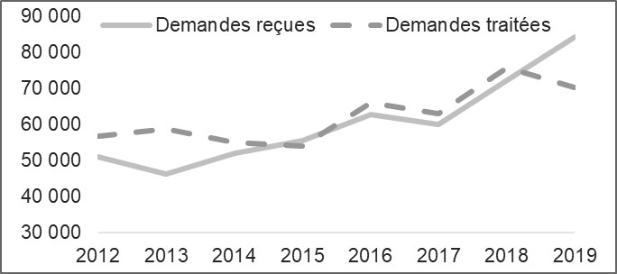 Figure décrite ci-dessous