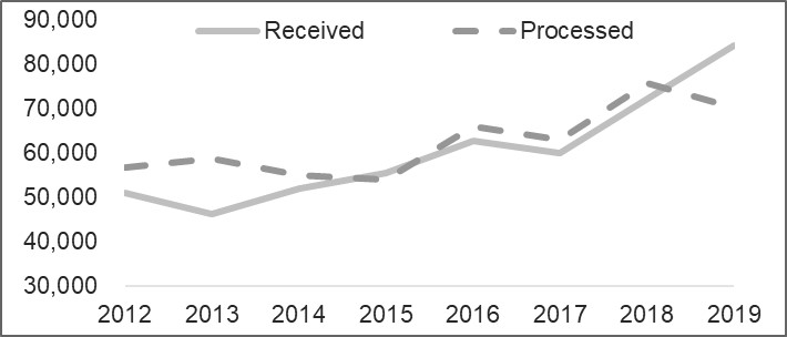 Figure described below