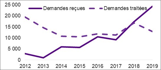 Figure décrite ci-dessous