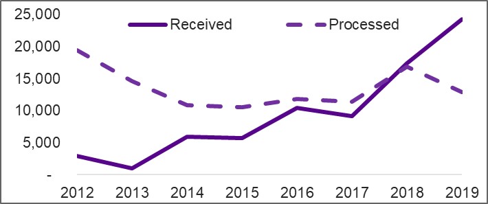 Figure described below