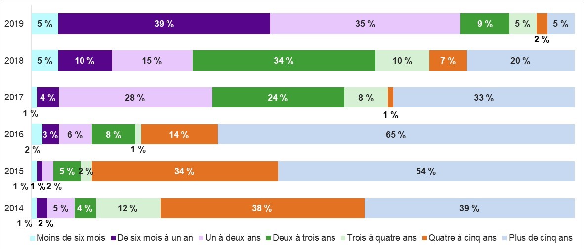 Figure décrite ci-dessous