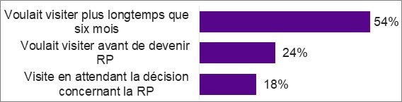 Figure décrite ci-dessous
