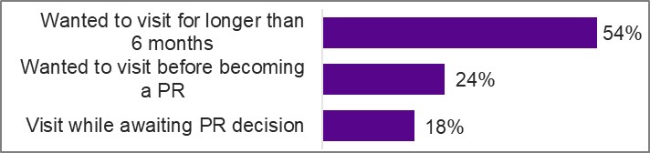 Figure described below