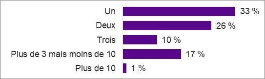Figure décrite ci-dessous