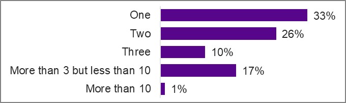 Figure described below