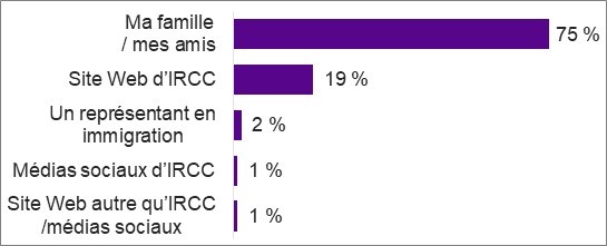Figure décrite ci-dessous