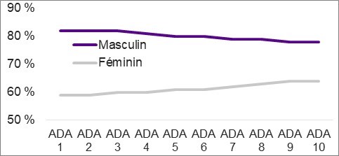 Figure décrite ci-dessous