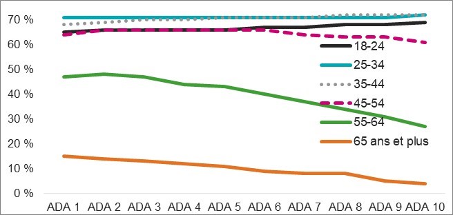 Figure décrite ci-dessous